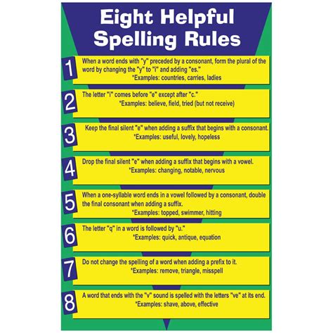 Printable List Of Spelling Rules